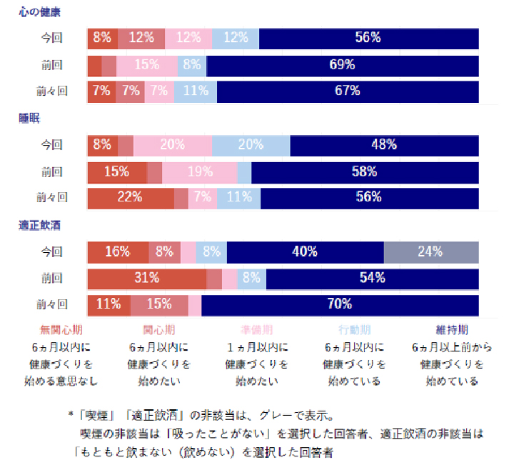 グラフ